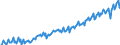 Konjunkturindikator: Nettoumsatz im Ausland / Statistische Systematik der Wirtschaftszweige in der Europäischen Gemeinschaft (NACE Rev. 2): Bergbau und Gewinnung von Steinen und Erden; Verarbeitendes Gewerbe/Herstellung von Waren / Saisonbereinigung: Unbereinigte Daten (d.h. weder saisonbereinigte noch kalenderbereinigte Daten) / Maßeinheit: Index, 2021=100 / Geopolitische Meldeeinheit: Zypern