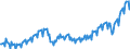 Konjunkturindikator: Nettoumsatz im Ausland / Statistische Systematik der Wirtschaftszweige in der Europäischen Gemeinschaft (NACE Rev. 2): Bergbau und Gewinnung von Steinen und Erden; Verarbeitendes Gewerbe/Herstellung von Waren / Saisonbereinigung: Unbereinigte Daten (d.h. weder saisonbereinigte noch kalenderbereinigte Daten) / Maßeinheit: Index, 2021=100 / Geopolitische Meldeeinheit: Schweden