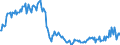 Business trend indicator: Non-domestic net turnover / Statistical classification of economic activities in the European Community (NACE Rev. 2): Mining and quarrying; manufacturing / Seasonal adjustment: Unadjusted data (i.e. neither seasonally adjusted nor calendar adjusted data) / Unit of measure: Index, 2021=100 / Geopolitical entity (reporting): Montenegro