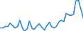 Konjunkturindikator: Nettoumsatz im Ausland / Statistische Systematik der Wirtschaftszweige in der Europäischen Gemeinschaft (NACE Rev. 2): Bergbau und Gewinnung von Steinen und Erden; Verarbeitendes Gewerbe/Herstellung von Waren / Saisonbereinigung: Unbereinigte Daten (d.h. weder saisonbereinigte noch kalenderbereinigte Daten) / Maßeinheit: Index, 2015=100 / Geopolitische Meldeeinheit: Irland