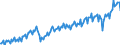 Business trend indicator: Non-domestic net turnover / Statistical classification of economic activities in the European Community (NACE Rev. 2): Mining and quarrying; manufacturing / Seasonal adjustment: Unadjusted data (i.e. neither seasonally adjusted nor calendar adjusted data) / Unit of measure: Index, 2015=100 / Geopolitical entity (reporting): Spain