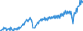 Konjunkturindikator: Nettoumsatz im Ausland / Statistische Systematik der Wirtschaftszweige in der Europäischen Gemeinschaft (NACE Rev. 2): Bergbau und Gewinnung von Steinen und Erden; Verarbeitendes Gewerbe/Herstellung von Waren / Saisonbereinigung: Unbereinigte Daten (d.h. weder saisonbereinigte noch kalenderbereinigte Daten) / Maßeinheit: Index, 2015=100 / Geopolitische Meldeeinheit: Italien