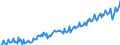 Konjunkturindikator: Nettoumsatz im Ausland / Statistische Systematik der Wirtschaftszweige in der Europäischen Gemeinschaft (NACE Rev. 2): Bergbau und Gewinnung von Steinen und Erden; Verarbeitendes Gewerbe/Herstellung von Waren / Saisonbereinigung: Unbereinigte Daten (d.h. weder saisonbereinigte noch kalenderbereinigte Daten) / Maßeinheit: Index, 2015=100 / Geopolitische Meldeeinheit: Zypern