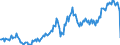 Konjunkturindikator: Nettoumsatz im Ausland / Statistische Systematik der Wirtschaftszweige in der Europäischen Gemeinschaft (NACE Rev. 2): Bergbau und Gewinnung von Steinen und Erden; Verarbeitendes Gewerbe/Herstellung von Waren / Saisonbereinigung: Unbereinigte Daten (d.h. weder saisonbereinigte noch kalenderbereinigte Daten) / Maßeinheit: Index, 2015=100 / Geopolitische Meldeeinheit: United Kingdom