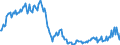 Konjunkturindikator: Nettoumsatz im Ausland / Statistische Systematik der Wirtschaftszweige in der Europäischen Gemeinschaft (NACE Rev. 2): Bergbau und Gewinnung von Steinen und Erden; Verarbeitendes Gewerbe/Herstellung von Waren / Saisonbereinigung: Unbereinigte Daten (d.h. weder saisonbereinigte noch kalenderbereinigte Daten) / Maßeinheit: Index, 2015=100 / Geopolitische Meldeeinheit: Montenegro