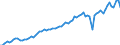 Konjunkturindikator: Nettoumsatz im Ausland / Statistische Systematik der Wirtschaftszweige in der Europäischen Gemeinschaft (NACE Rev. 2): Bergbau und Gewinnung von Steinen und Erden; Verarbeitendes Gewerbe/Herstellung von Waren / Saisonbereinigung: Unbereinigte Daten (d.h. weder saisonbereinigte noch kalenderbereinigte Daten) / Maßeinheit: Index, 2015=100 / Geopolitische Meldeeinheit: Nordmazedonien