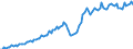 Business trend indicator: Non-domestic net turnover / Statistical classification of economic activities in the European Community (NACE Rev. 2): Mining and quarrying; manufacturing / Seasonal adjustment: Unadjusted data (i.e. neither seasonally adjusted nor calendar adjusted data) / Unit of measure: Index, 2010=100 / Geopolitical entity (reporting): Estonia