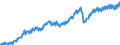 Konjunkturindikator: Nettoumsatz im Ausland / Statistische Systematik der Wirtschaftszweige in der Europäischen Gemeinschaft (NACE Rev. 2): Bergbau und Gewinnung von Steinen und Erden; Verarbeitendes Gewerbe/Herstellung von Waren / Saisonbereinigung: Unbereinigte Daten (d.h. weder saisonbereinigte noch kalenderbereinigte Daten) / Maßeinheit: Index, 2010=100 / Geopolitische Meldeeinheit: Italien