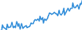 Konjunkturindikator: Nettoumsatz im Ausland / Statistische Systematik der Wirtschaftszweige in der Europäischen Gemeinschaft (NACE Rev. 2): Bergbau und Gewinnung von Steinen und Erden; Verarbeitendes Gewerbe/Herstellung von Waren / Saisonbereinigung: Unbereinigte Daten (d.h. weder saisonbereinigte noch kalenderbereinigte Daten) / Maßeinheit: Index, 2010=100 / Geopolitische Meldeeinheit: Zypern