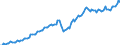 Business trend indicator: Non-domestic net turnover / Statistical classification of economic activities in the European Community (NACE Rev. 2): Mining and quarrying; manufacturing / Seasonal adjustment: Unadjusted data (i.e. neither seasonally adjusted nor calendar adjusted data) / Unit of measure: Index, 2010=100 / Geopolitical entity (reporting): Latvia