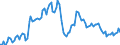 Business trend indicator: Non-domestic net turnover / Statistical classification of economic activities in the European Community (NACE Rev. 2): Mining and quarrying; manufacturing / Seasonal adjustment: Unadjusted data (i.e. neither seasonally adjusted nor calendar adjusted data) / Unit of measure: Index, 2010=100 / Geopolitical entity (reporting): Luxembourg