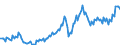 Business trend indicator: Non-domestic net turnover / Statistical classification of economic activities in the European Community (NACE Rev. 2): Mining and quarrying; manufacturing / Seasonal adjustment: Unadjusted data (i.e. neither seasonally adjusted nor calendar adjusted data) / Unit of measure: Index, 2010=100 / Geopolitical entity (reporting): United Kingdom