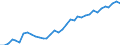 Konjunkturindikator: Nettoumsatz im Ausland / Statistische Systematik der Wirtschaftszweige in der Europäischen Gemeinschaft (NACE Rev. 2): Bergbau und Gewinnung von Steinen und Erden; Verarbeitendes Gewerbe/Herstellung von Waren / Saisonbereinigung: Unbereinigte Daten (d.h. weder saisonbereinigte noch kalenderbereinigte Daten) / Maßeinheit: Index, 2010=100 / Geopolitische Meldeeinheit: Nordmazedonien