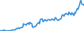 Index of turnover - Non domestic market / MIG - intermediate goods / Unadjusted data (i.e. neither seasonally adjusted nor calendar adjusted data) / Index, 2015=100 / Bulgaria