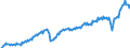 Business trend indicator: Non-domestic net turnover / Statistical classification of economic activities in the European Community (NACE Rev. 2): Mining and quarrying; manufacturing / Seasonal adjustment: Calendar adjusted data, not seasonally adjusted data / Unit of measure: Index, 2021=100 / Geopolitical entity (reporting): European Union - 27 countries (from 2020)