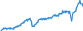 Konjunkturindikator: Nettoumsatz im Ausland / Statistische Systematik der Wirtschaftszweige in der Europäischen Gemeinschaft (NACE Rev. 2): Bergbau und Gewinnung von Steinen und Erden; Verarbeitendes Gewerbe/Herstellung von Waren / Saisonbereinigung: Kalenderbereinigte Daten, nicht saisonbereinigte Daten / Maßeinheit: Index, 2021=100 / Geopolitische Meldeeinheit: Euroraum - 20 Länder (ab 2023)