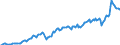 Business trend indicator: Non-domestic net turnover / Statistical classification of economic activities in the European Community (NACE Rev. 2): Mining and quarrying; manufacturing / Seasonal adjustment: Calendar adjusted data, not seasonally adjusted data / Unit of measure: Index, 2021=100 / Geopolitical entity (reporting): Bulgaria