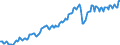 Index of turnover - Non domestic market / MIG - intermediate goods / Unadjusted data (i.e. neither seasonally adjusted nor calendar adjusted data) / Index, 2010=100 / Germany