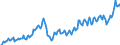 Index of turnover - Non domestic market / MIG - intermediate goods / Calendar adjusted data, not seasonally adjusted data / Index, 2015=100 / Denmark