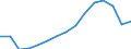 Konjunkturindikator: Beschäftigten / Statistische Systematik der Wirtschaftszweige in der Europäischen Gemeinschaft (NACE Rev. 2): Dienstleistungen gemäß Konjunkturstatistik-Verordnung / Saisonbereinigung: Unbereinigte Daten (d.h. weder saisonbereinigte noch kalenderbereinigte Daten) / Maßeinheit: Index, 2021=100 / Geopolitische Meldeeinheit: Island