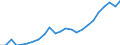 Konjunkturindikator: Beschäftigten / Statistische Systematik der Wirtschaftszweige in der Europäischen Gemeinschaft (NACE Rev. 2): Dienstleistungen gemäß Konjunkturstatistik-Verordnung / Saisonbereinigung: Unbereinigte Daten (d.h. weder saisonbereinigte noch kalenderbereinigte Daten) / Maßeinheit: Index, 2015=100 / Geopolitische Meldeeinheit: Tschechien