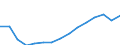 Business trend indicator: Persons employed / Statistical classification of economic activities in the European Community (NACE Rev. 2): Services required by STS regulation / Seasonal adjustment: Unadjusted data (i.e. neither seasonally adjusted nor calendar adjusted data) / Unit of measure: Index, 2015=100 / Geopolitical entity (reporting): Denmark