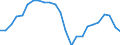 Konjunkturindikator: Beschäftigten / Statistische Systematik der Wirtschaftszweige in der Europäischen Gemeinschaft (NACE Rev. 2): Dienstleistungen gemäß Konjunkturstatistik-Verordnung / Saisonbereinigung: Unbereinigte Daten (d.h. weder saisonbereinigte noch kalenderbereinigte Daten) / Maßeinheit: Index, 2015=100 / Geopolitische Meldeeinheit: Griechenland