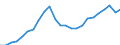 Konjunkturindikator: Beschäftigten / Statistische Systematik der Wirtschaftszweige in der Europäischen Gemeinschaft (NACE Rev. 2): Dienstleistungen gemäß Konjunkturstatistik-Verordnung / Saisonbereinigung: Unbereinigte Daten (d.h. weder saisonbereinigte noch kalenderbereinigte Daten) / Maßeinheit: Index, 2015=100 / Geopolitische Meldeeinheit: Kroatien