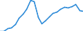 Konjunkturindikator: Beschäftigten / Statistische Systematik der Wirtschaftszweige in der Europäischen Gemeinschaft (NACE Rev. 2): Dienstleistungen gemäß Konjunkturstatistik-Verordnung / Saisonbereinigung: Unbereinigte Daten (d.h. weder saisonbereinigte noch kalenderbereinigte Daten) / Maßeinheit: Index, 2015=100 / Geopolitische Meldeeinheit: Lettland