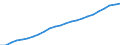 Konjunkturindikator: Beschäftigten / Statistische Systematik der Wirtschaftszweige in der Europäischen Gemeinschaft (NACE Rev. 2): Dienstleistungen gemäß Konjunkturstatistik-Verordnung / Saisonbereinigung: Unbereinigte Daten (d.h. weder saisonbereinigte noch kalenderbereinigte Daten) / Maßeinheit: Index, 2015=100 / Geopolitische Meldeeinheit: Luxemburg