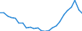 Konjunkturindikator: Beschäftigten / Statistische Systematik der Wirtschaftszweige in der Europäischen Gemeinschaft (NACE Rev. 2): Dienstleistungen gemäß Konjunkturstatistik-Verordnung / Saisonbereinigung: Unbereinigte Daten (d.h. weder saisonbereinigte noch kalenderbereinigte Daten) / Maßeinheit: Index, 2015=100 / Geopolitische Meldeeinheit: Malta