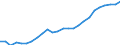 Business trend indicator: Persons employed / Statistical classification of economic activities in the European Community (NACE Rev. 2): Services required by STS regulation / Seasonal adjustment: Unadjusted data (i.e. neither seasonally adjusted nor calendar adjusted data) / Unit of measure: Index, 2015=100 / Geopolitical entity (reporting): Poland