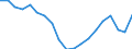 Konjunkturindikator: Beschäftigten / Statistische Systematik der Wirtschaftszweige in der Europäischen Gemeinschaft (NACE Rev. 2): Dienstleistungen gemäß Konjunkturstatistik-Verordnung / Saisonbereinigung: Unbereinigte Daten (d.h. weder saisonbereinigte noch kalenderbereinigte Daten) / Maßeinheit: Index, 2015=100 / Geopolitische Meldeeinheit: Portugal