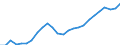 Business trend indicator: Persons employed / Statistical classification of economic activities in the European Community (NACE Rev. 2): Services required by STS regulation / Seasonal adjustment: Unadjusted data (i.e. neither seasonally adjusted nor calendar adjusted data) / Unit of measure: Index, 2015=100 / Geopolitical entity (reporting): Romania