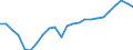 Konjunkturindikator: Beschäftigten / Statistische Systematik der Wirtschaftszweige in der Europäischen Gemeinschaft (NACE Rev. 2): Dienstleistungen gemäß Konjunkturstatistik-Verordnung / Saisonbereinigung: Unbereinigte Daten (d.h. weder saisonbereinigte noch kalenderbereinigte Daten) / Maßeinheit: Index, 2015=100 / Geopolitische Meldeeinheit: Slowakei