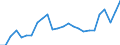 Konjunkturindikator: Beschäftigten / Statistische Systematik der Wirtschaftszweige in der Europäischen Gemeinschaft (NACE Rev. 2): Dienstleistungen gemäß Konjunkturstatistik-Verordnung / Saisonbereinigung: Unbereinigte Daten (d.h. weder saisonbereinigte noch kalenderbereinigte Daten) / Maßeinheit: Index, 2015=100 / Geopolitische Meldeeinheit: Finnland