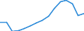 Konjunkturindikator: Beschäftigten / Statistische Systematik der Wirtschaftszweige in der Europäischen Gemeinschaft (NACE Rev. 2): Dienstleistungen gemäß Konjunkturstatistik-Verordnung / Saisonbereinigung: Unbereinigte Daten (d.h. weder saisonbereinigte noch kalenderbereinigte Daten) / Maßeinheit: Index, 2015=100 / Geopolitische Meldeeinheit: Island