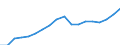 Konjunkturindikator: Beschäftigten / Statistische Systematik der Wirtschaftszweige in der Europäischen Gemeinschaft (NACE Rev. 2): Dienstleistungen gemäß Konjunkturstatistik-Verordnung / Saisonbereinigung: Unbereinigte Daten (d.h. weder saisonbereinigte noch kalenderbereinigte Daten) / Maßeinheit: Index, 2010=100 / Geopolitische Meldeeinheit: Euroraum - 19 Länder (2015-2022)