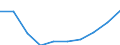 Konjunkturindikator: Beschäftigten / Statistische Systematik der Wirtschaftszweige in der Europäischen Gemeinschaft (NACE Rev. 2): Dienstleistungen gemäß Konjunkturstatistik-Verordnung / Saisonbereinigung: Unbereinigte Daten (d.h. weder saisonbereinigte noch kalenderbereinigte Daten) / Maßeinheit: Index, 2010=100 / Geopolitische Meldeeinheit: Dänemark