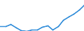 Konjunkturindikator: Beschäftigten / Statistische Systematik der Wirtschaftszweige in der Europäischen Gemeinschaft (NACE Rev. 2): Dienstleistungen gemäß Konjunkturstatistik-Verordnung / Saisonbereinigung: Unbereinigte Daten (d.h. weder saisonbereinigte noch kalenderbereinigte Daten) / Maßeinheit: Index, 2010=100 / Geopolitische Meldeeinheit: Deutschland