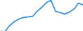 Konjunkturindikator: Beschäftigten / Statistische Systematik der Wirtschaftszweige in der Europäischen Gemeinschaft (NACE Rev. 2): Dienstleistungen gemäß Konjunkturstatistik-Verordnung / Saisonbereinigung: Unbereinigte Daten (d.h. weder saisonbereinigte noch kalenderbereinigte Daten) / Maßeinheit: Index, 2010=100 / Geopolitische Meldeeinheit: Irland