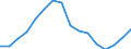 Konjunkturindikator: Beschäftigten / Statistische Systematik der Wirtschaftszweige in der Europäischen Gemeinschaft (NACE Rev. 2): Dienstleistungen gemäß Konjunkturstatistik-Verordnung / Saisonbereinigung: Unbereinigte Daten (d.h. weder saisonbereinigte noch kalenderbereinigte Daten) / Maßeinheit: Index, 2010=100 / Geopolitische Meldeeinheit: Spanien