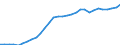 Konjunkturindikator: Beschäftigten / Statistische Systematik der Wirtschaftszweige in der Europäischen Gemeinschaft (NACE Rev. 2): Dienstleistungen gemäß Konjunkturstatistik-Verordnung / Saisonbereinigung: Unbereinigte Daten (d.h. weder saisonbereinigte noch kalenderbereinigte Daten) / Maßeinheit: Index, 2010=100 / Geopolitische Meldeeinheit: Frankreich