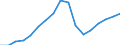 Konjunkturindikator: Beschäftigten / Statistische Systematik der Wirtschaftszweige in der Europäischen Gemeinschaft (NACE Rev. 2): Dienstleistungen gemäß Konjunkturstatistik-Verordnung / Saisonbereinigung: Unbereinigte Daten (d.h. weder saisonbereinigte noch kalenderbereinigte Daten) / Maßeinheit: Index, 2010=100 / Geopolitische Meldeeinheit: Lettland