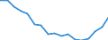 Business trend indicator: Persons employed / Statistical classification of economic activities in the European Community (NACE Rev. 2): Services required by STS regulation / Seasonal adjustment: Unadjusted data (i.e. neither seasonally adjusted nor calendar adjusted data) / Unit of measure: Index, 2010=100 / Geopolitical entity (reporting): Malta