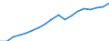 Konjunkturindikator: Beschäftigten / Statistische Systematik der Wirtschaftszweige in der Europäischen Gemeinschaft (NACE Rev. 2): Dienstleistungen gemäß Konjunkturstatistik-Verordnung / Saisonbereinigung: Unbereinigte Daten (d.h. weder saisonbereinigte noch kalenderbereinigte Daten) / Maßeinheit: Index, 2010=100 / Geopolitische Meldeeinheit: Österreich