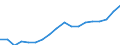 Konjunkturindikator: Beschäftigten / Statistische Systematik der Wirtschaftszweige in der Europäischen Gemeinschaft (NACE Rev. 2): Dienstleistungen gemäß Konjunkturstatistik-Verordnung / Saisonbereinigung: Unbereinigte Daten (d.h. weder saisonbereinigte noch kalenderbereinigte Daten) / Maßeinheit: Index, 2010=100 / Geopolitische Meldeeinheit: Polen