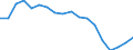 Business trend indicator: Persons employed / Statistical classification of economic activities in the European Community (NACE Rev. 2): Services required by STS regulation / Seasonal adjustment: Unadjusted data (i.e. neither seasonally adjusted nor calendar adjusted data) / Unit of measure: Index, 2010=100 / Geopolitical entity (reporting): Portugal