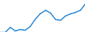 Konjunkturindikator: Beschäftigten / Statistische Systematik der Wirtschaftszweige in der Europäischen Gemeinschaft (NACE Rev. 2): Dienstleistungen gemäß Konjunkturstatistik-Verordnung / Saisonbereinigung: Unbereinigte Daten (d.h. weder saisonbereinigte noch kalenderbereinigte Daten) / Maßeinheit: Index, 2010=100 / Geopolitische Meldeeinheit: Rumänien