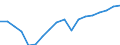 Business trend indicator: Persons employed / Statistical classification of economic activities in the European Community (NACE Rev. 2): Services required by STS regulation / Seasonal adjustment: Unadjusted data (i.e. neither seasonally adjusted nor calendar adjusted data) / Unit of measure: Index, 2010=100 / Geopolitical entity (reporting): Slovakia